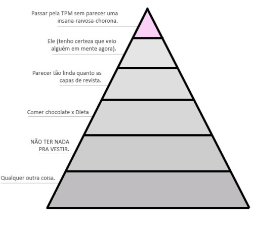 adocica:  Pirâmide das preocupações femininas