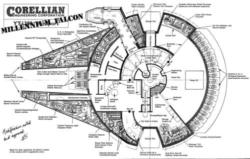 DIY of the Day: The Millennium Falcon may not look like much — but its blueprints are pretty bad ass. brb, building one. [jalopnik.]
