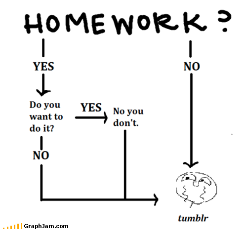 quotes about homework. #homework. Quote 4