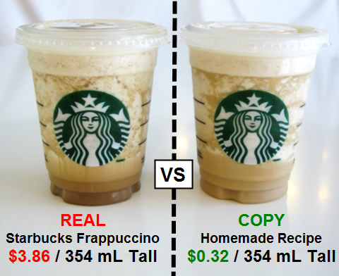 Frapp Price Attack: You're saving around 92%  Talk about a steep latte factor — a copycat classic coffee Starbucks Frappuccino (using my recipe) can save you 91.7% on a 12 oz (354&#160;mL) Tall sized beverage. Can you really see the difference?  Homemade Frappuccino Recipe  Frappuccino ingredients: makes 2.5 cups (590&#160;mL) 1 cup double-strength Starbucks coffee OR 3/4 cup fresh espresso (cold) 3/4 cup milk (low fat, 2%, whole or whatever) 3 tablespoons granulated sugar (or to taste) 2 cups ice Secret ingredient: Pinch of xanthan gum OR 1 teaspoon dry pectin (keeps Frapp from separating)   (source:squawkfox.com)