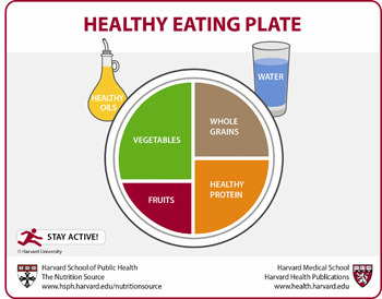Healthy+eating+plate+with+percentages