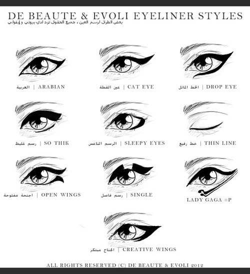 Eyeliner Chart