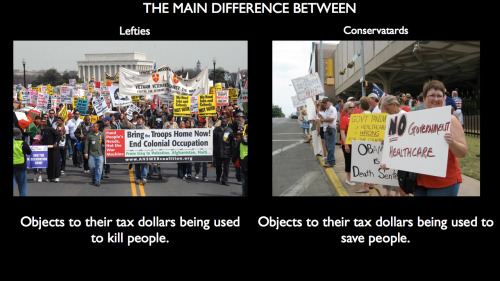 The Difference Between the Left and the Right