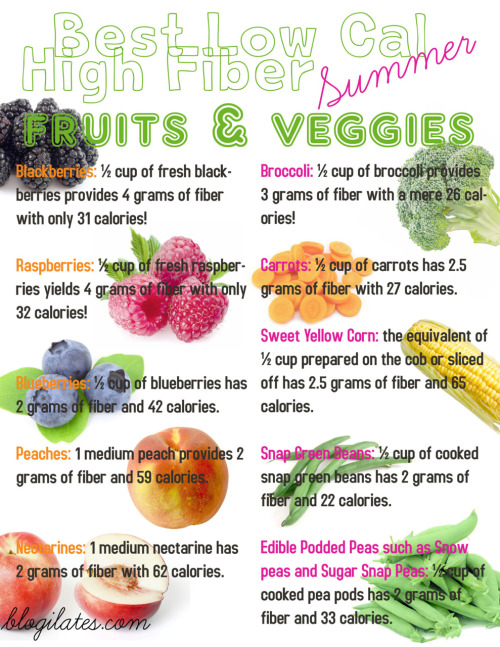 Low Calorie Fruits And Vegetables Chart